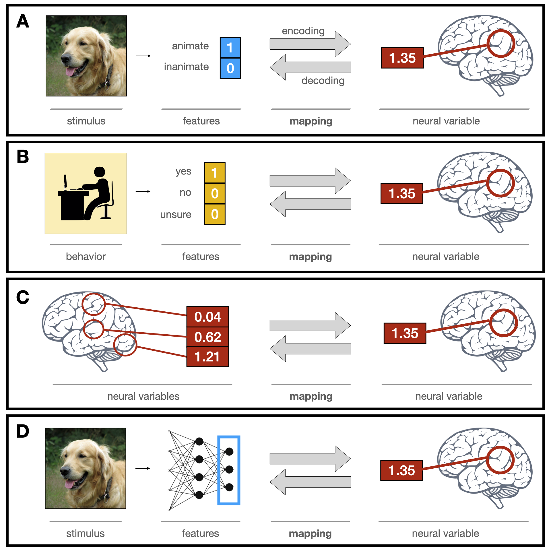 Beyond linear regression: mapping models in cognitive neuroscience ...